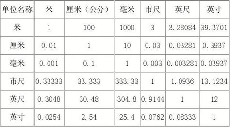 2.4米幾公分|米換算公分